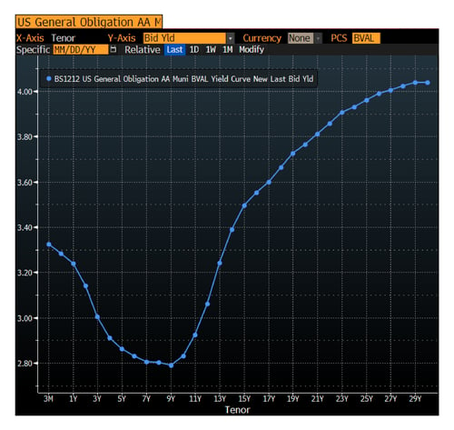 2023.07 Riverbend COTM Flipping the Script Amid an Inverted Yield Curve-02